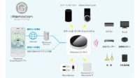 グラモ、スマートスピーカーと連携、IoTスマートホーム自動制御システムを開発