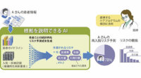 日立、心疾患患者の再入院リスクを予測するAI技術を開発