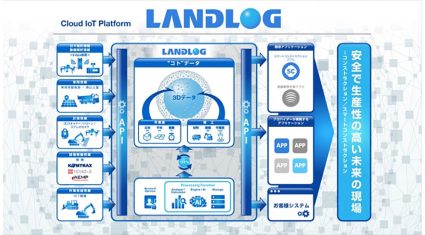 建設現場の生産性を向上するIoTプラットフォーム「LANDLOG」、アプリ開発のAPI第一弾が提供開始