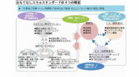 経産省、現場人材のスキルを体系化した「おもてなしスキルスタンダード」を策定