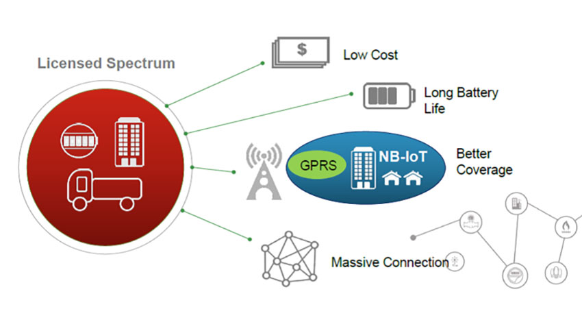 シリコンデバイス、NB-IoTモジュール、Quectel Wireless Solutions製品の販売を開始