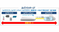 NTT東日本、IoTの導入から運用までパッケージで提供、第1弾として農業向けを来年1月18日よりスタート