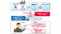 ユニアデックスとNTTドコモ、製造業向け故障予兆検知ソリューションのトライアル版を提供開始