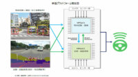 OKI、アヴネットとAI搭載の自動運転技術開発向けプラットフォームを共同開発
