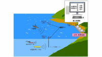OKI、IoTの音響センシング技術による「水中音響沿岸監視システム」を開発、評価キットを提供開始