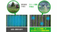 農薬量を1/10以下に削減、オプティムがAI・IoT・ドローンを活用したピンポイント農薬散布