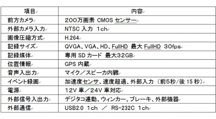 IoTデバイスにも接続可能、業務用ドライブレコーダ「Tough More Eye X」を発売、ファインフィットデザイン