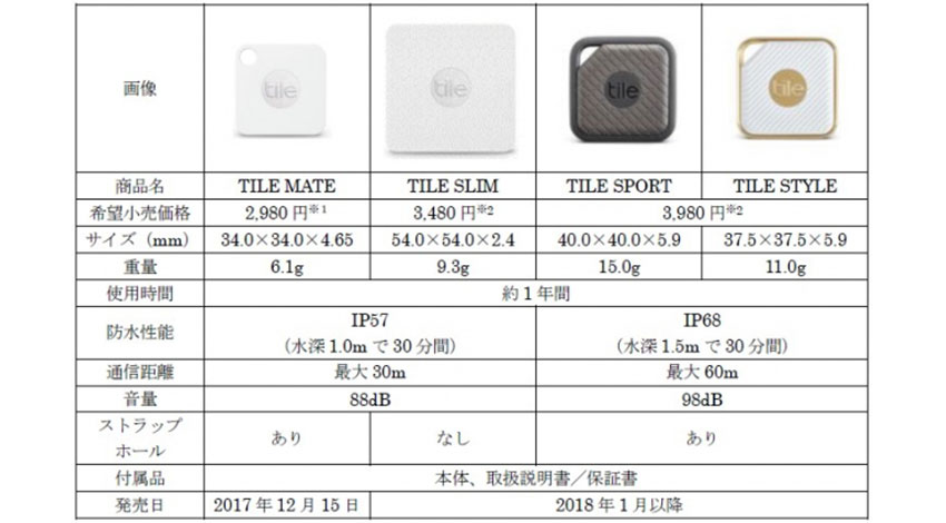 落とし物トラッカー「Tile」シリーズ、日本国内で販売開始