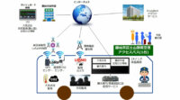 LPWAを活用する藤枝市の公共テーマ型実証実験事業を開始、TOKAIコミュニケーションズ