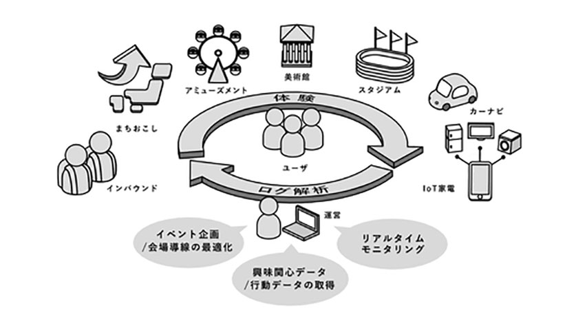 電通ライブとバスキュール、音による拡張現実「音声ARシステム」を開発