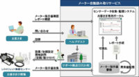 日立、アナログメーターの自動読み取りサービスを開始