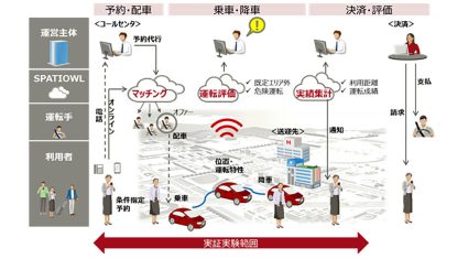伊達市と富士通、遊休車両を有効活用した乗合送迎サービスの実証実験を開始
