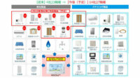 パナソニック、「スマートHEMS」につながる機器を14社27機種に拡充
