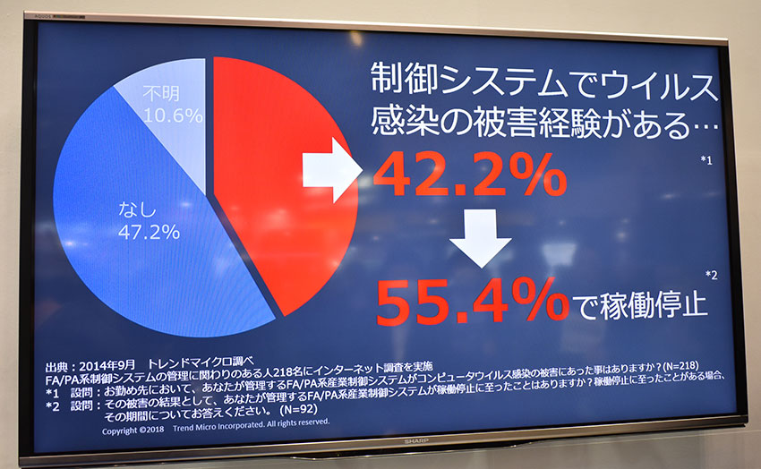 製造業のIoT、セキュリティもまずは「可視化」から　—第2回スマート工場EXPOレポート２