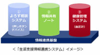 KDDI・京セラグループら、長野県小谷村でSigfoxを活用した「生活支援情報連携システム」の実証実験