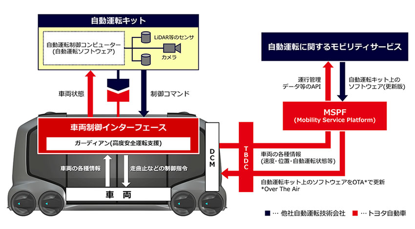 トヨタ、日産、ホンダが見据える次世代のモビリティ社会　ーCES2018