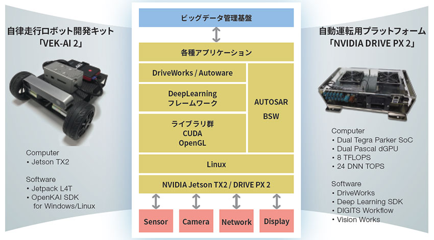 NSW、自動運転・ADAS開発向けスターターキットの提供を開始