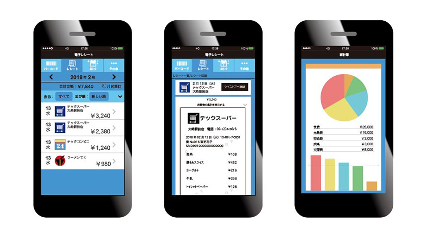 経産省、電子レシートの標準仕様を検証する実験を開始