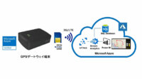 東京エレクトロン デバイス、位置情報システム構築向け「TED Azure IoTキット-GPS」の販売を開始