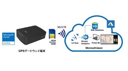 東京エレクトロン デバイス、位置情報システム構築向け「TED Azure IoTキット-GPS」の販売を開始