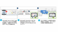 東京エレクトロン デバイス、製造業向けIoTフィールドサービス効率化支援パッケージの販売を開始