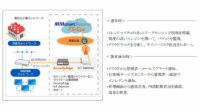 安川情報システム、工場向け不正通信検知サービス「MMsmartSecurity FS-Eye」を発売、トレンドマイクロのネットワークセンシング技術を搭載