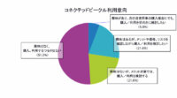つながるクルマ、「興味がある」「メリット次第では検討する」国内の個人ユーザーは約5割