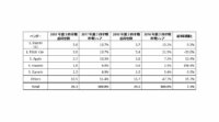 世界のウェアラブル市場はApple Watchなどスマートタイプへシフト、IDC Japan