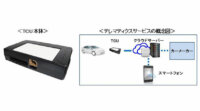 パナソニック、テレマティクス・コントロール・ユニットの量産出荷を開始