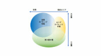 IDCが発表、2018年はLPWA規格間競争の勝敗が見え始める年に