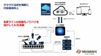 IoT人気記事ランキング｜ABEJAと武蔵精密⼯業が協業、LANDLOG Partnerなど[2/19-2/25]