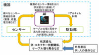 三菱電機、「器用に制御するAI」を開発
