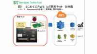 スペクトラム・テクノロジー、「AWS IoT開発キット」の販売を開始