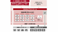 富士通、流通業界向けIoT活用サービス基盤「SMAVIA」を販売開始