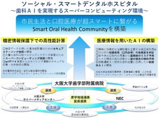 大阪大学とNEC、市民生活と口腔医療がスマートにつながるソーシャル・スマートデンタルホスピタル構想の共創を開始