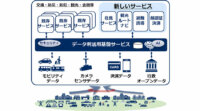 NEC、FIWAREを活用したスマートシティ向け「データ利活用基盤サービス」を販売開始