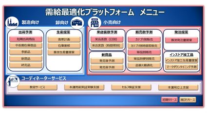 NECと日本気象協会、食品ロス・廃棄の解決に向け、バリューチェーン全体で需給を最適化するビジネスで協業