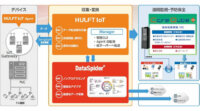 セゾン情報システムズとクオリカ、製造業向けのIoTプラットフォーム提供で協業