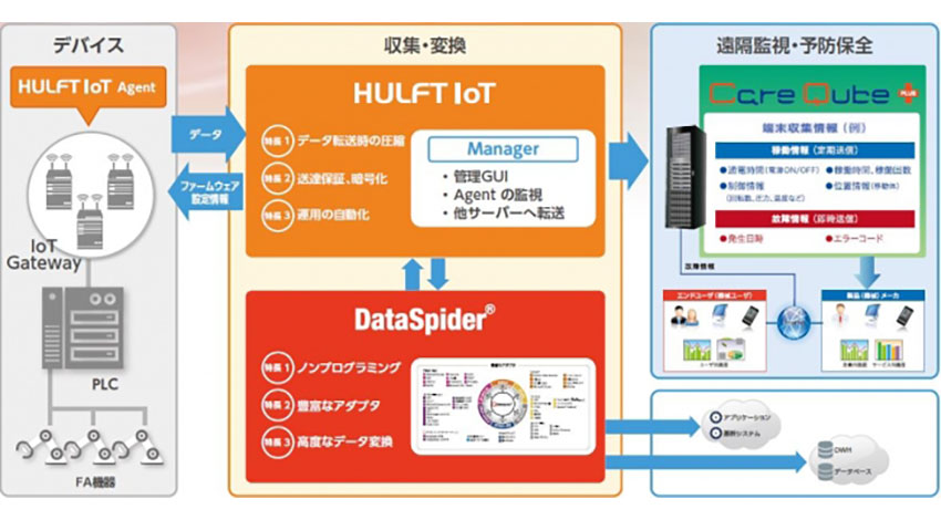 セゾン情報システムズとクオリカ、製造業向けのIoTプラットフォーム提供で協業