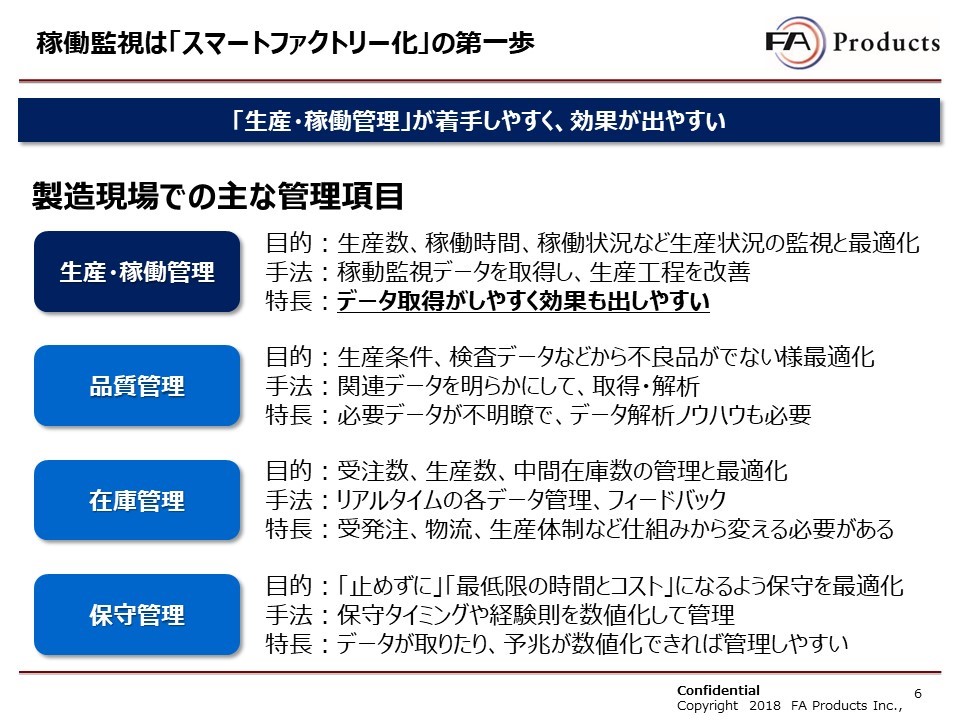 7秒で設定が完了する信号横取りセンサで工場を可視化する　－FAプロダクツ貴田氏インタビュー