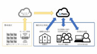 IoTで災害対策、インフォテリアが遠隔監視ソリューションを発表、「Platio」でモバイルアプリ開発