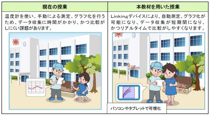NTTドコモがIoT教育教材を開発、2020年のプログラミング教育導入を支援