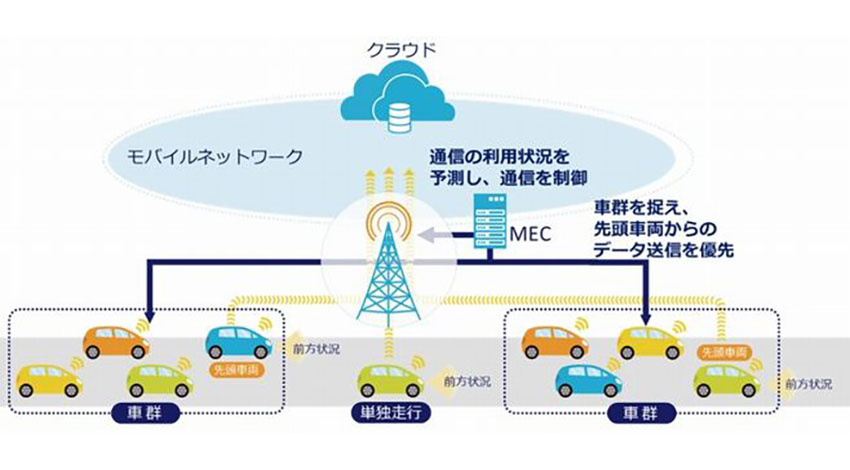 KDDI総合研究所、エッジコンピュータを活用した大容量データの通信制御機能の実証実験