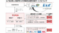 東京電力、IoTを活用した火力発電所の運用支援サービスを開始