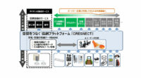 ダイキン、空気・空間のデータを活用した協創プラットフォーム「CRESNECT」を開設