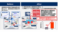 NEC、不安定な通信環境でも自動車のリアルタイム通信を可能にするネットワーク技術を開発