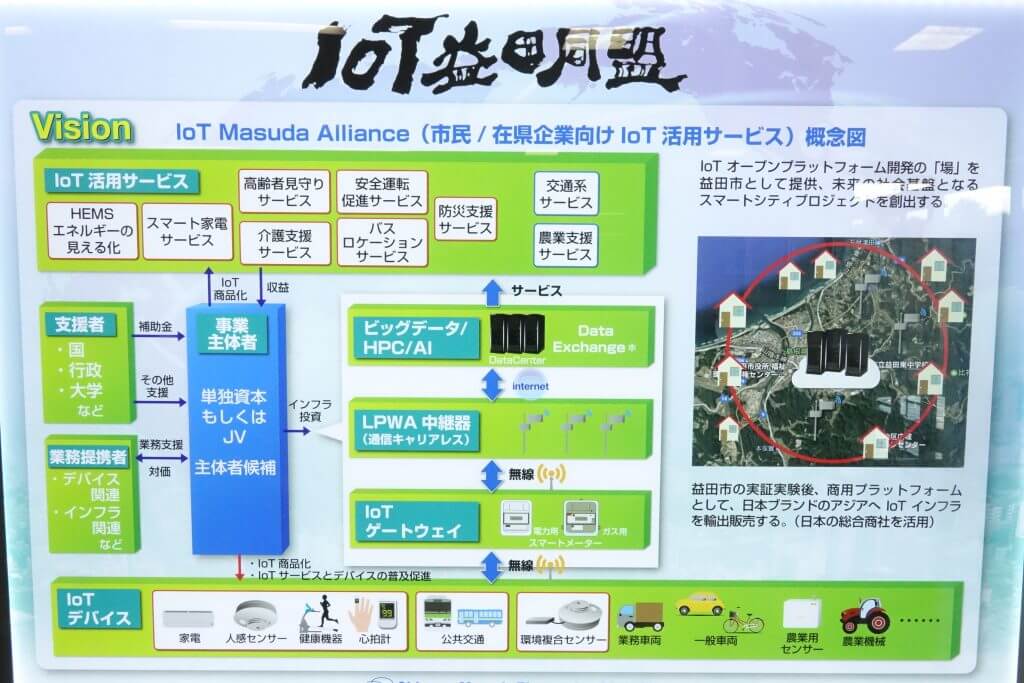 IoT人気記事ランキング｜島根県益田市のLPWAを活用したスマートシティの取り組み、どうなる？2018年のIoT/AIなど[2/5-2/11]