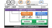 キヤノンITソリューションズ、需要予測システム「FOREMAST」関連SIサービス事業を強化
