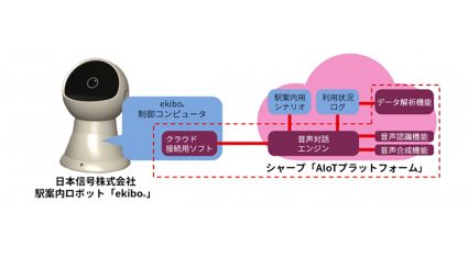 シャープ､日本信号株式会社の駅案内ロボットに｢AIoTプラットフォーム｣を提供