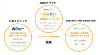 GMOクラウド・中国のShenzhen Atte Smart Techら、IoTを活用したスマートホーム事業で協業